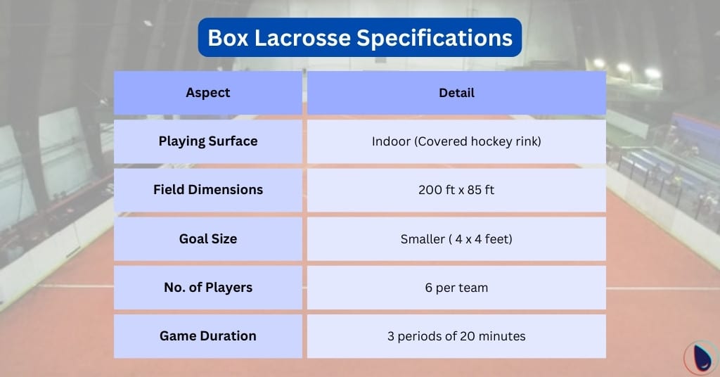 Box Lacrosse Specifications