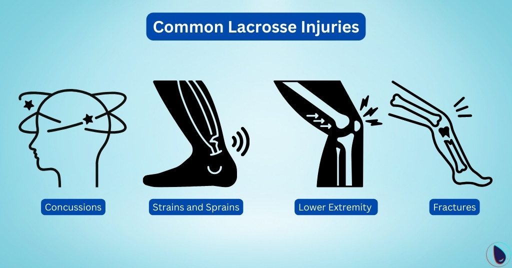 Common Lacrosse Injuries