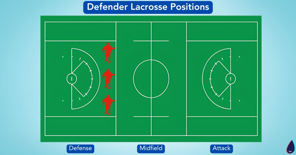 Defender Lacrosse Positions
