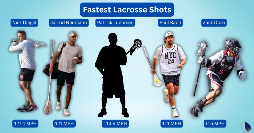  Fastest Lacrosse Shots
