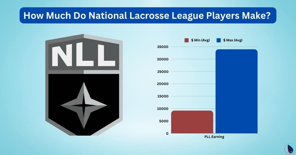 How Much Do National Lacrosse League Players Make
