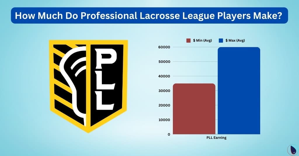 How Much Do Professional Lacrosse League Players Make