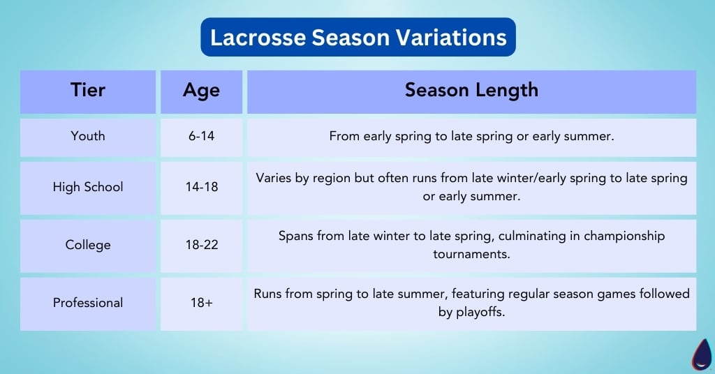 Lacrosse Season Variations