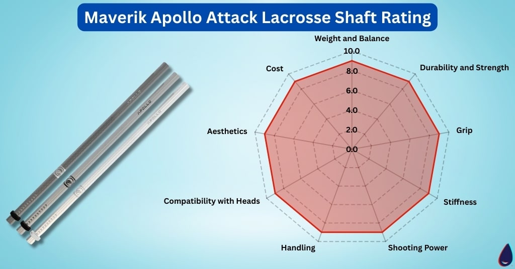 Maverik Apollo Attack Lacrosse Shaft Rating