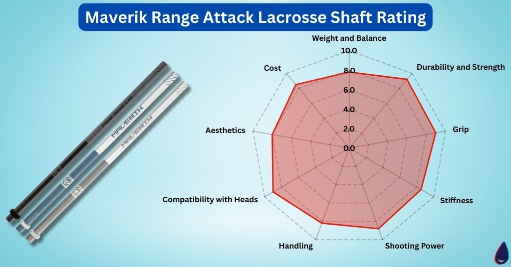 Maverik Range Attack Lacrosse Shaft Rating