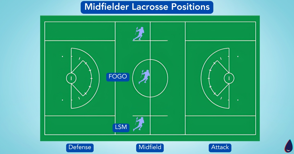 Midfield Positions