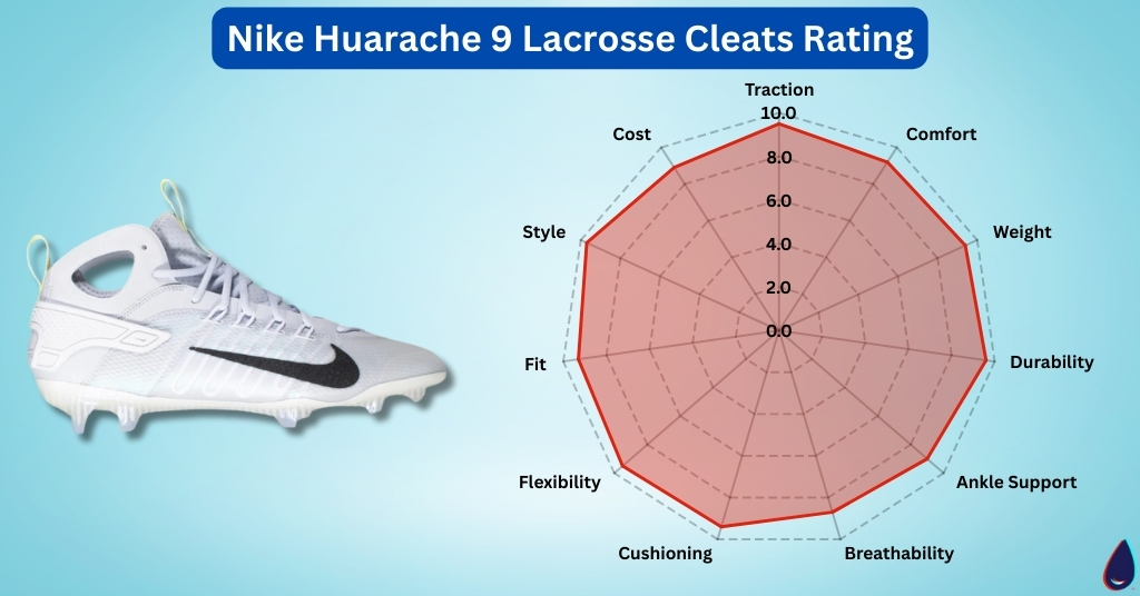 Nike Huarache 9 Lacrosse Cleats Rating