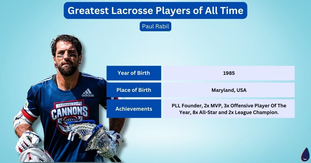 Paul Rabil - Greatest Lacrosse Players of All Time