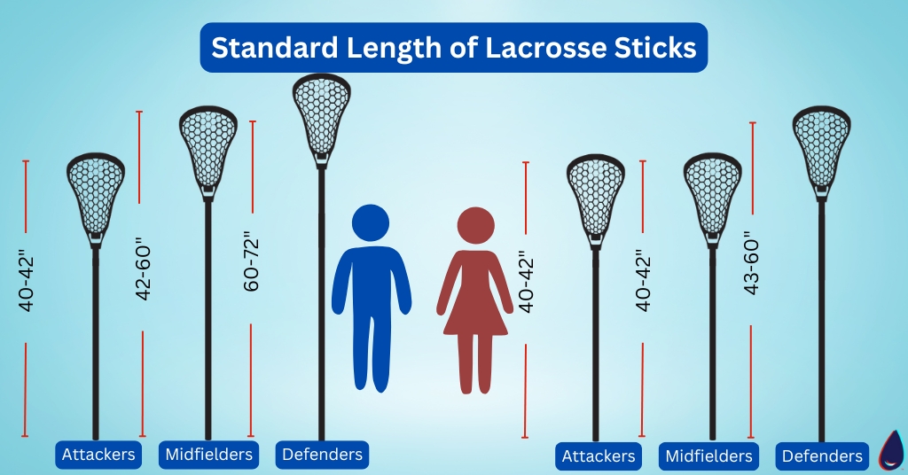 Standard Length of Lacrosse Sticks