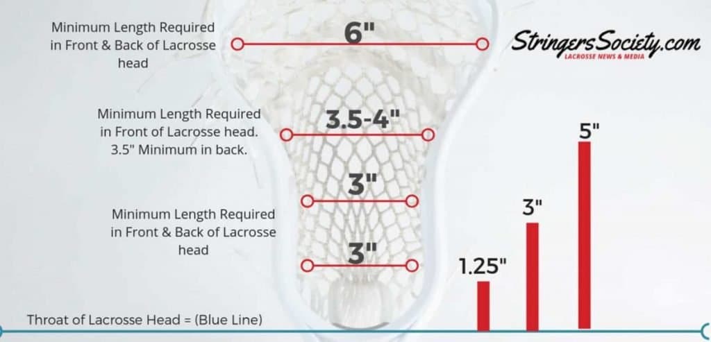 Lacrosse Head Rules Diagram