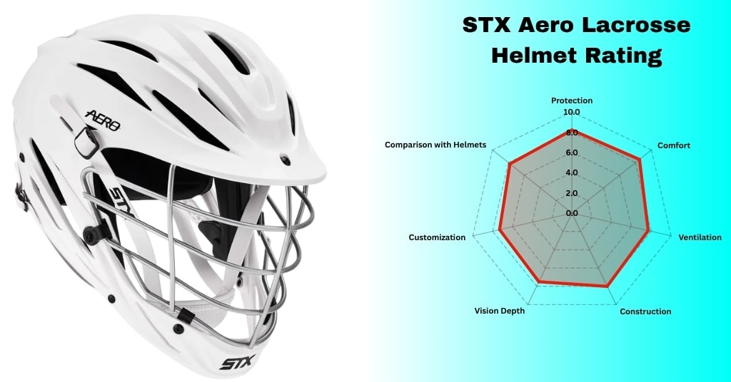 STX Aero Lacrosse Helmet Rating