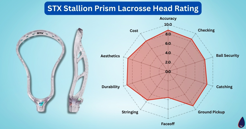 STX Stallion Prism Lacrosse Head Rating