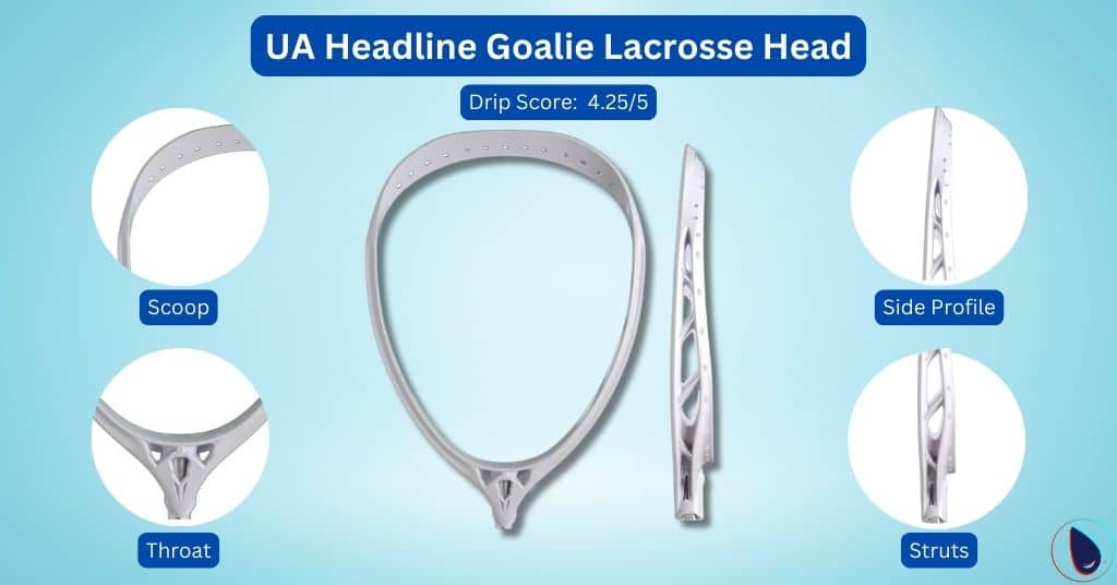 UA Headline Goalie Lacrosse Head