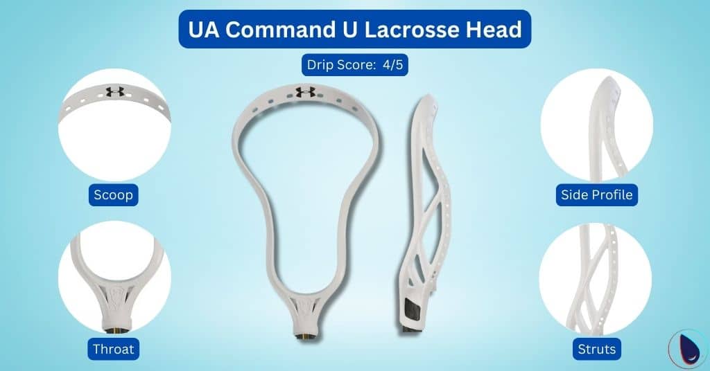 Under Command U Lacrosse Head