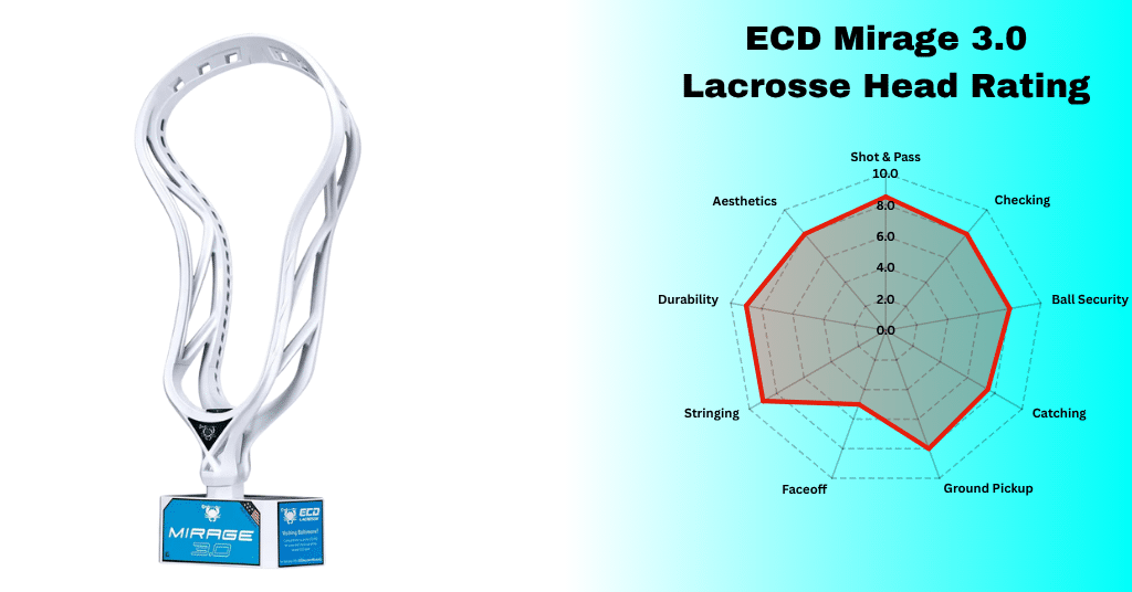 ECD Mirage 3.0 Lacrosse Head Rating