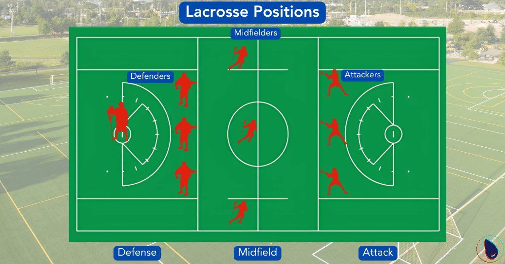 Lacrosse Positions