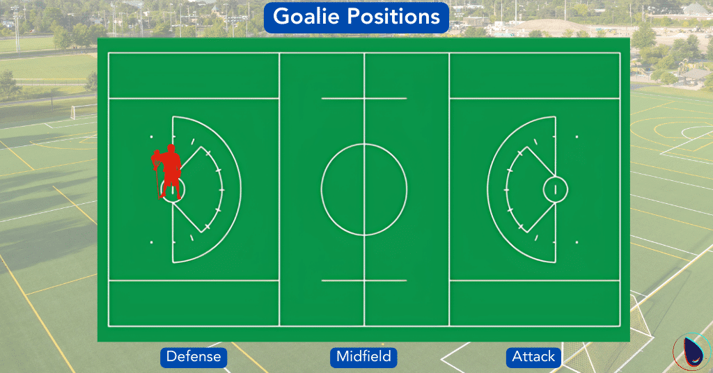 Goalie Lacrosse Positions