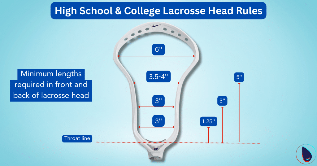 Lacrosse Head Rules Diagram