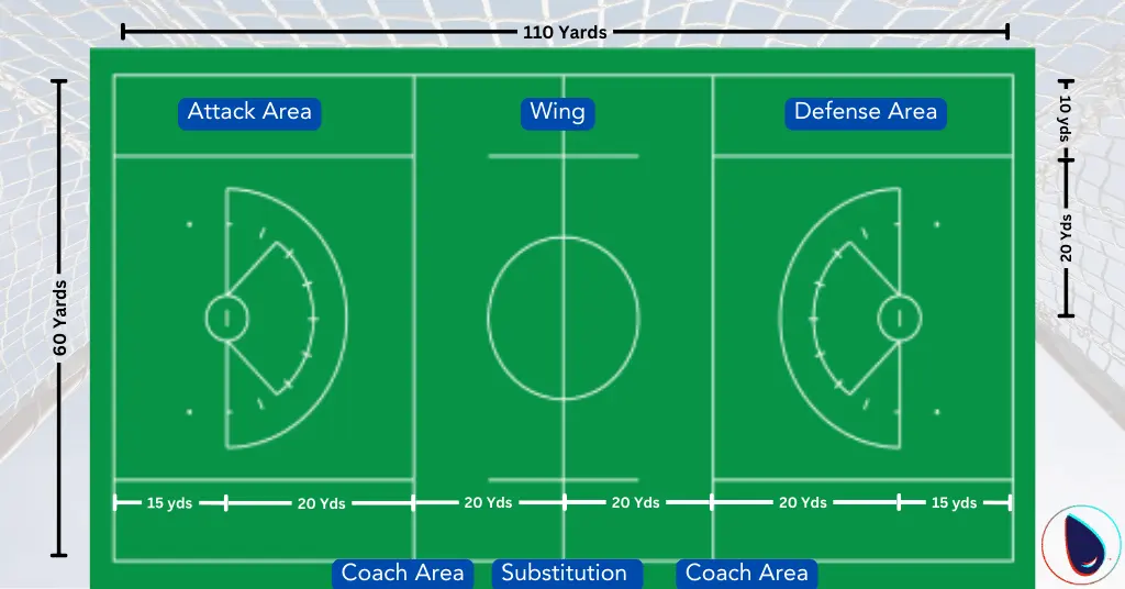 Field Markings of Lacrosse 