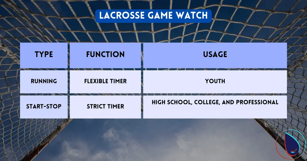 Lacrosse Game Clock