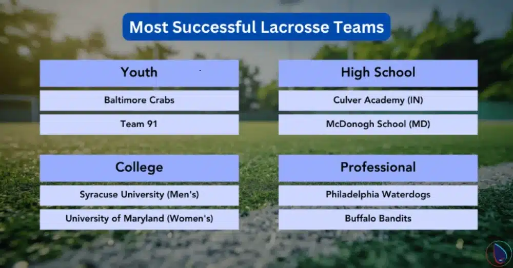 Most Successful Lacrosse Teams (httpslaxdrip.com)
