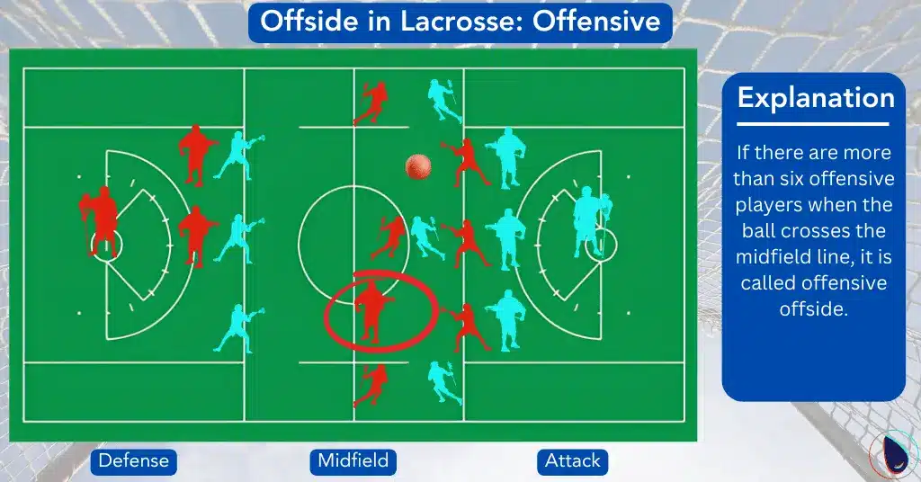 Offside In Lacrosse offensive 
