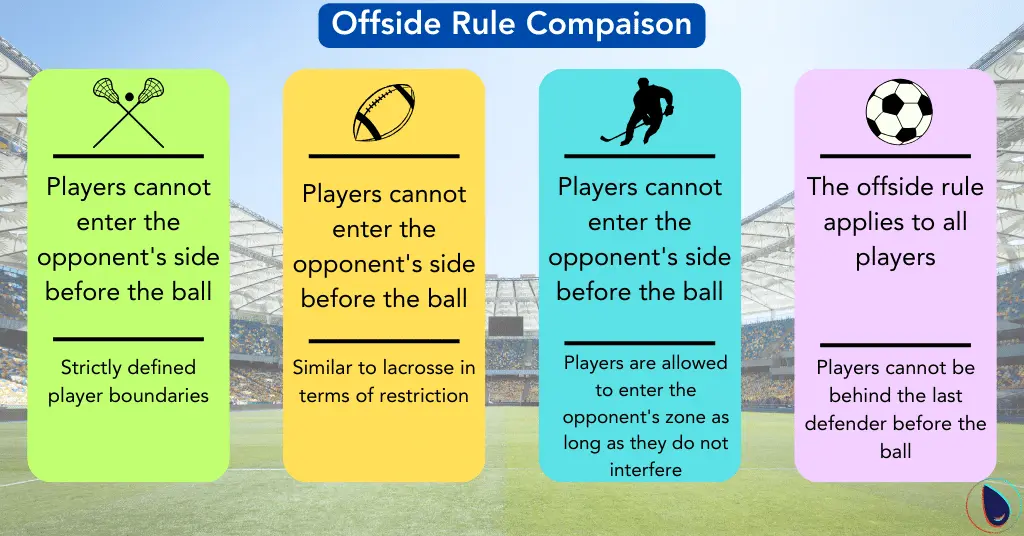 Offside Rule Compaison 